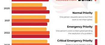 Pegasus Technologies Launches Right-Fit IT Resource Center for Smarter Decisions